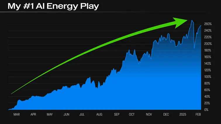 chart:
